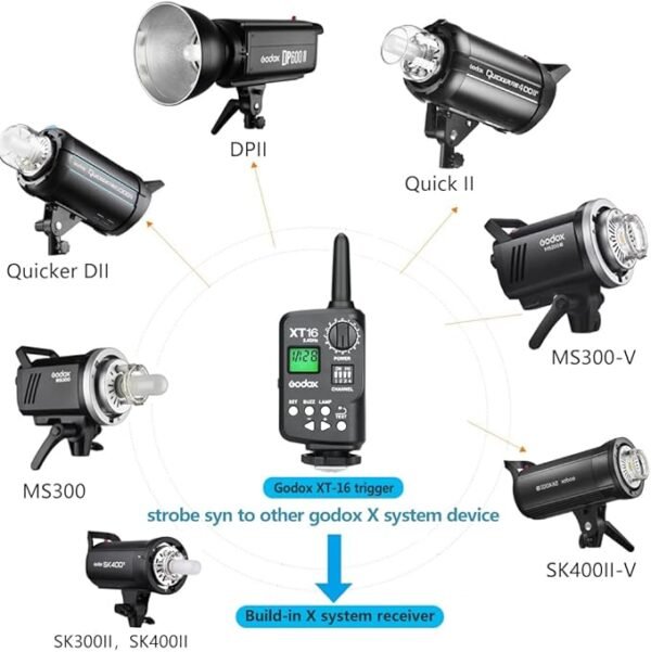 Godox MS300V Studio Strobe Light Kit for Photography, 600W Flash Softbox Lighting with 2.4G X System APP Controlled Monolights, Flash Trigger, Softbox, Light Stands, Reflector Storage Bag, Umbrella - Image 5
